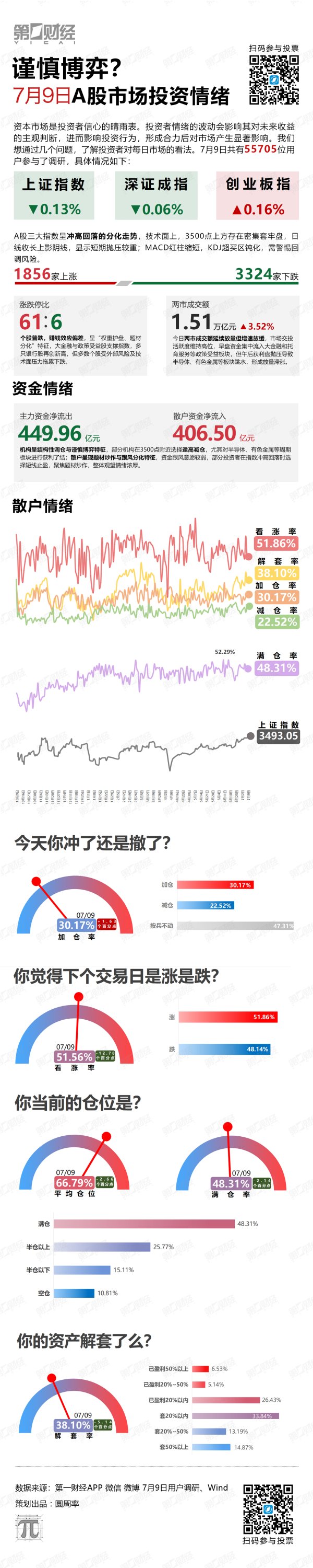 长城配资 谨慎博弈？