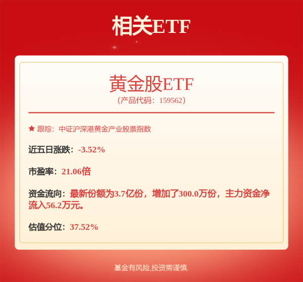 天成配资 黄金股普遍上扬，灵宝黄金(03330.HK)涨4.56%，报10.08港元