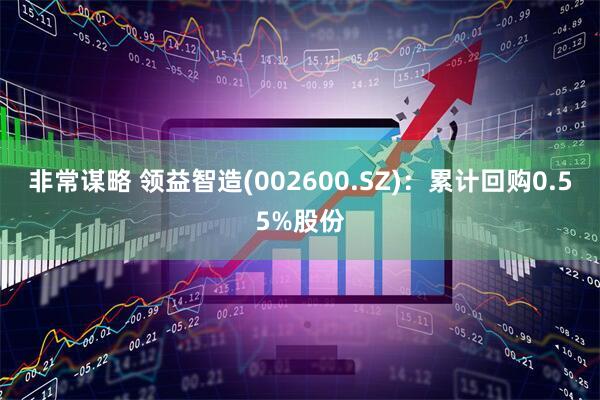 非常谋略 领益智造(002600.SZ)：累计回购0.55%股份